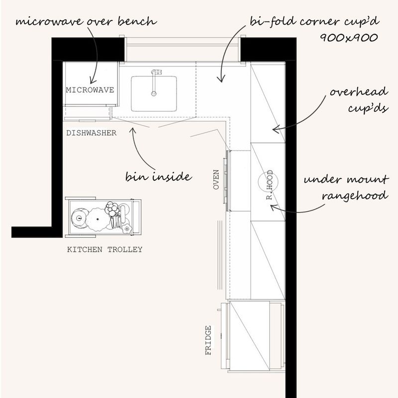 Neglecting the Floor Plan