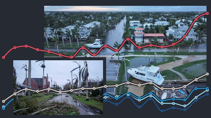 Properties In Climate-Vulnerable Areas