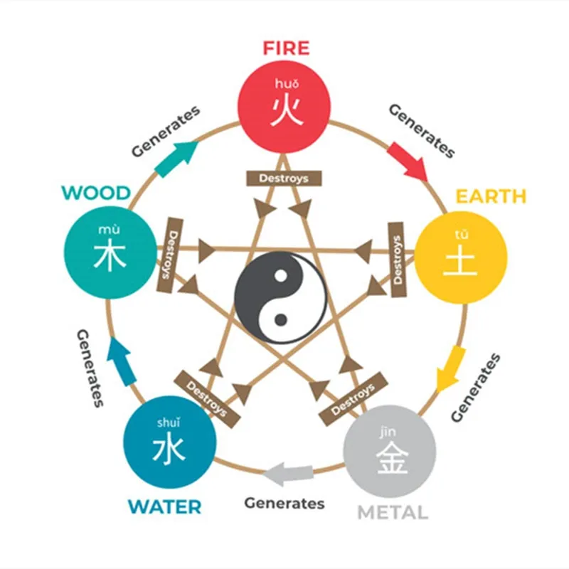 Chi: The Living Energy