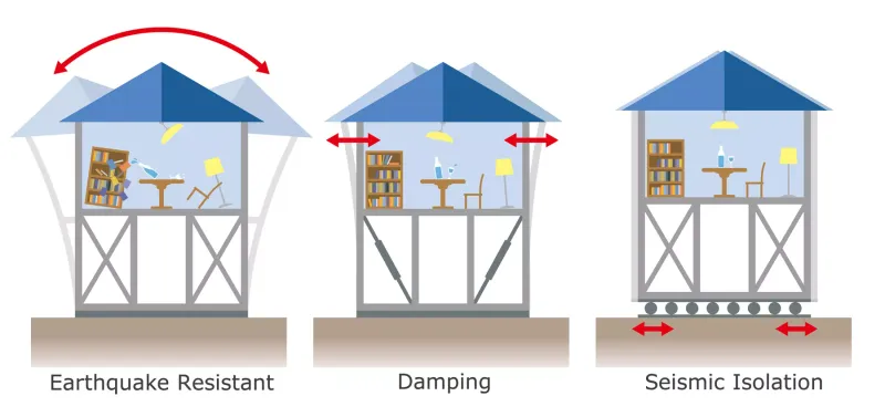 Earthquake-Resistant Architecture Saves Lives