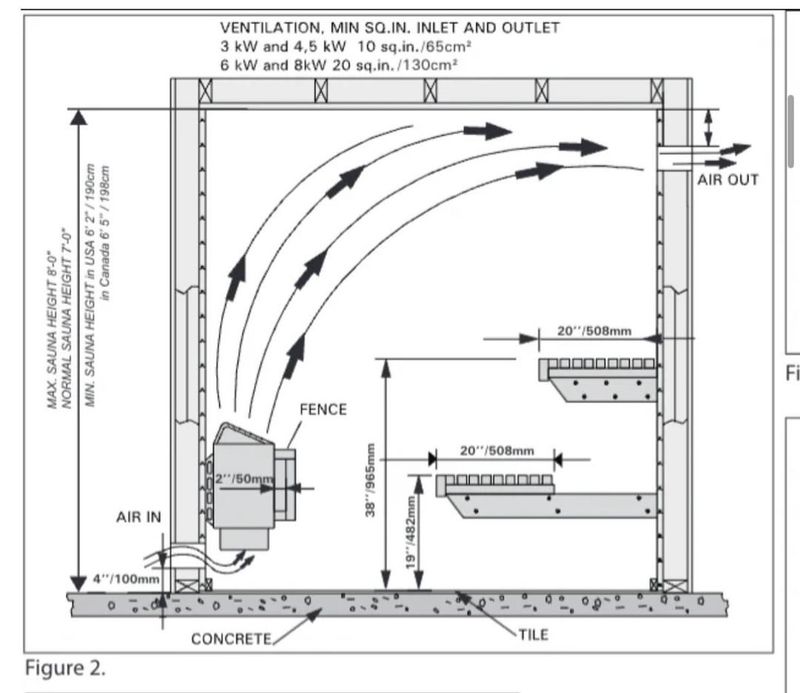 Design For Proper Ventilation