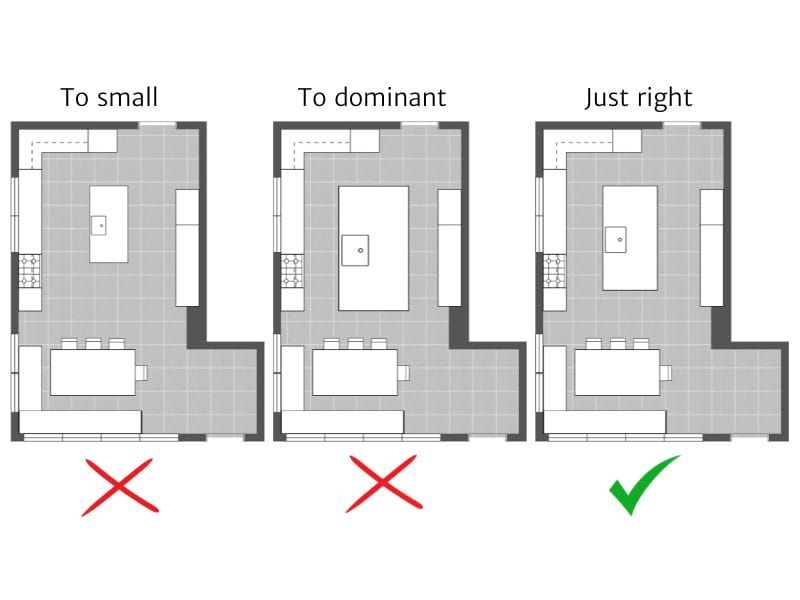 DON'T: Size Your Island Wrong
