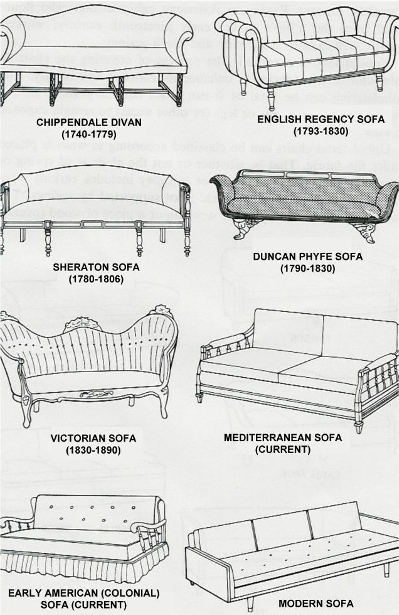 Design Evolution Through Centuries