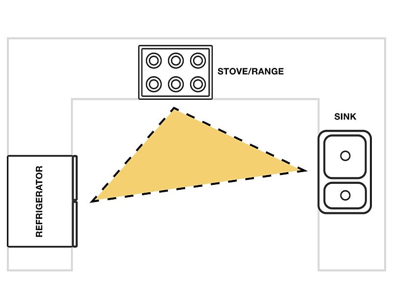 Disregarding Workflow Triangle