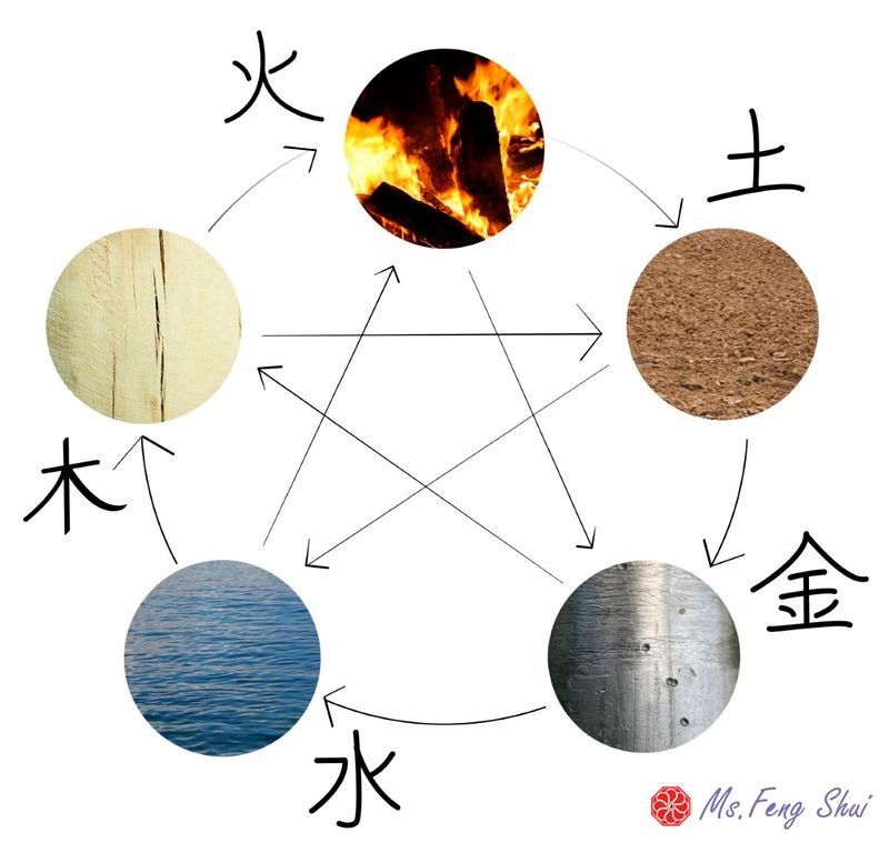 The Five Elements