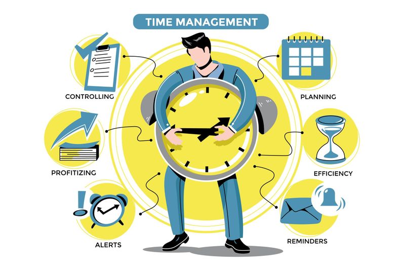 Underestimating Time Requirements