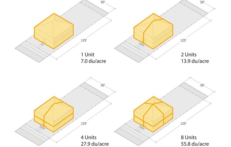 Zoning and Legal Considerations