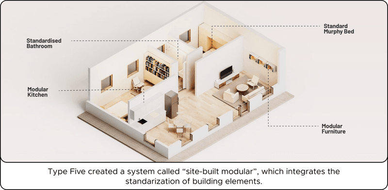 Standardized Floor Plans
