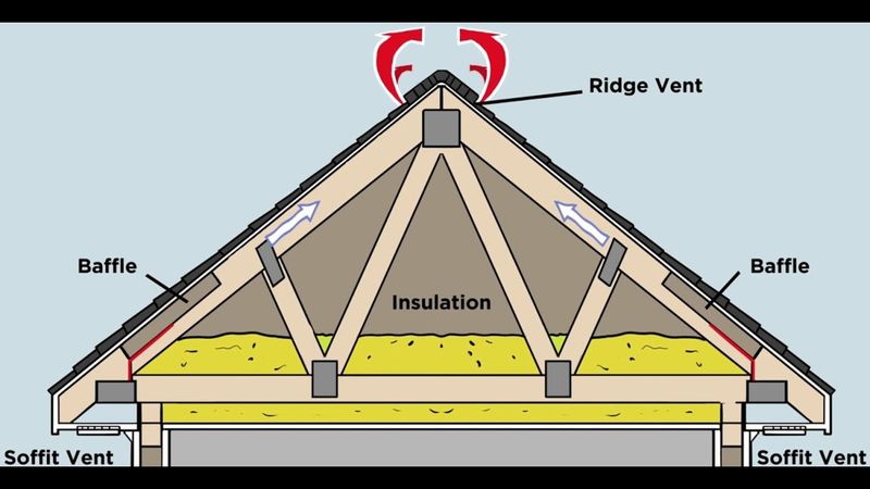 Ensure Proper Ventilation Planning