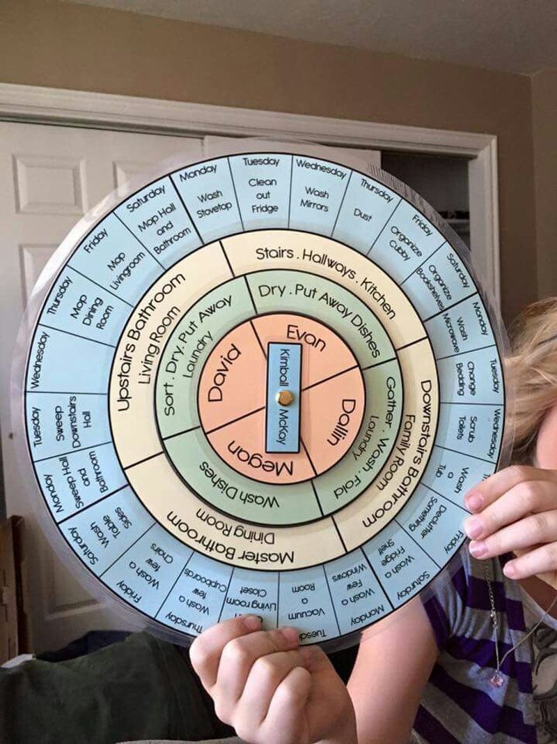 Set Up Rotating Responsibility Charts