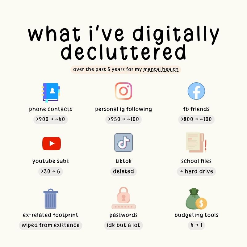 Negative Social Media Follows